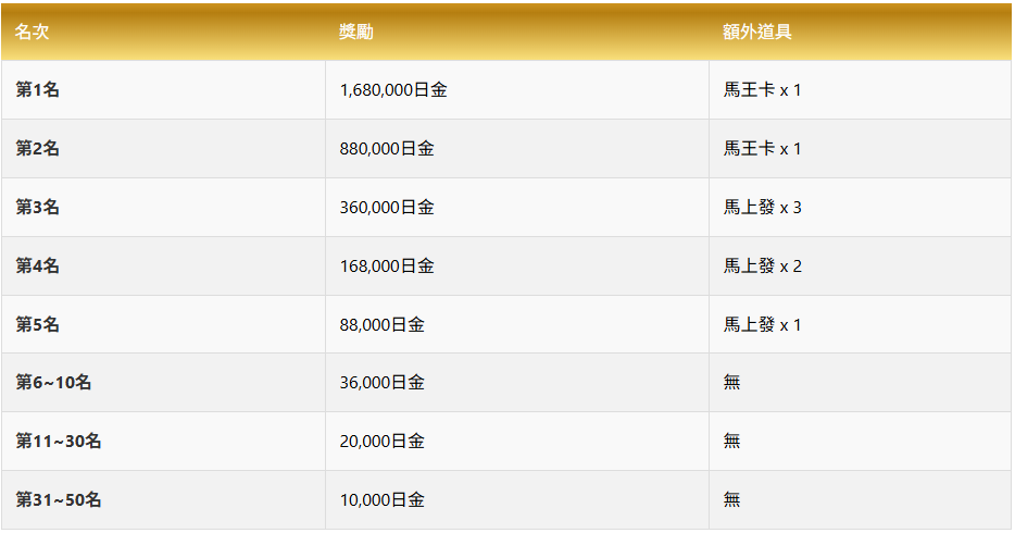 LEO娛樂城戰神賽特|爆轉傳說續章再臨!榮耀對決即刻開打!