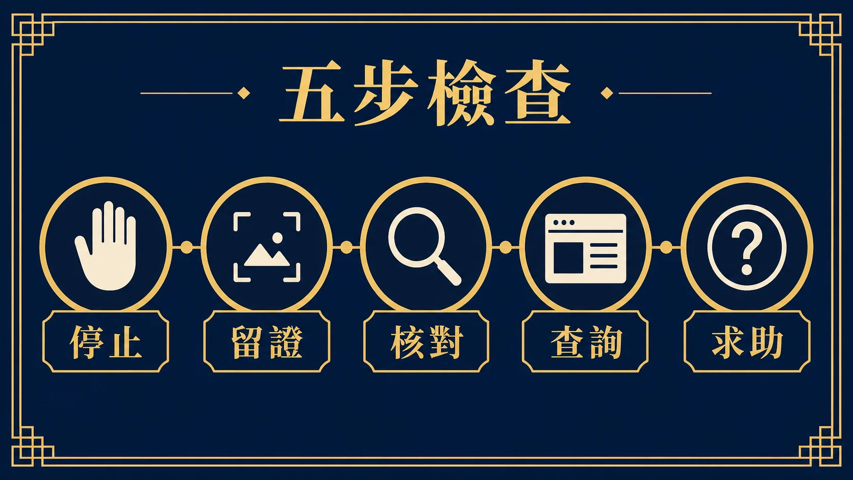 收到可疑訊息時，先離開原對話並獨立核對網址與資料的流程圖