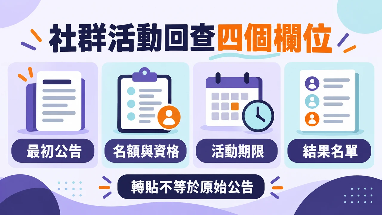 社群活動參加條件、期間與原公告核對圖