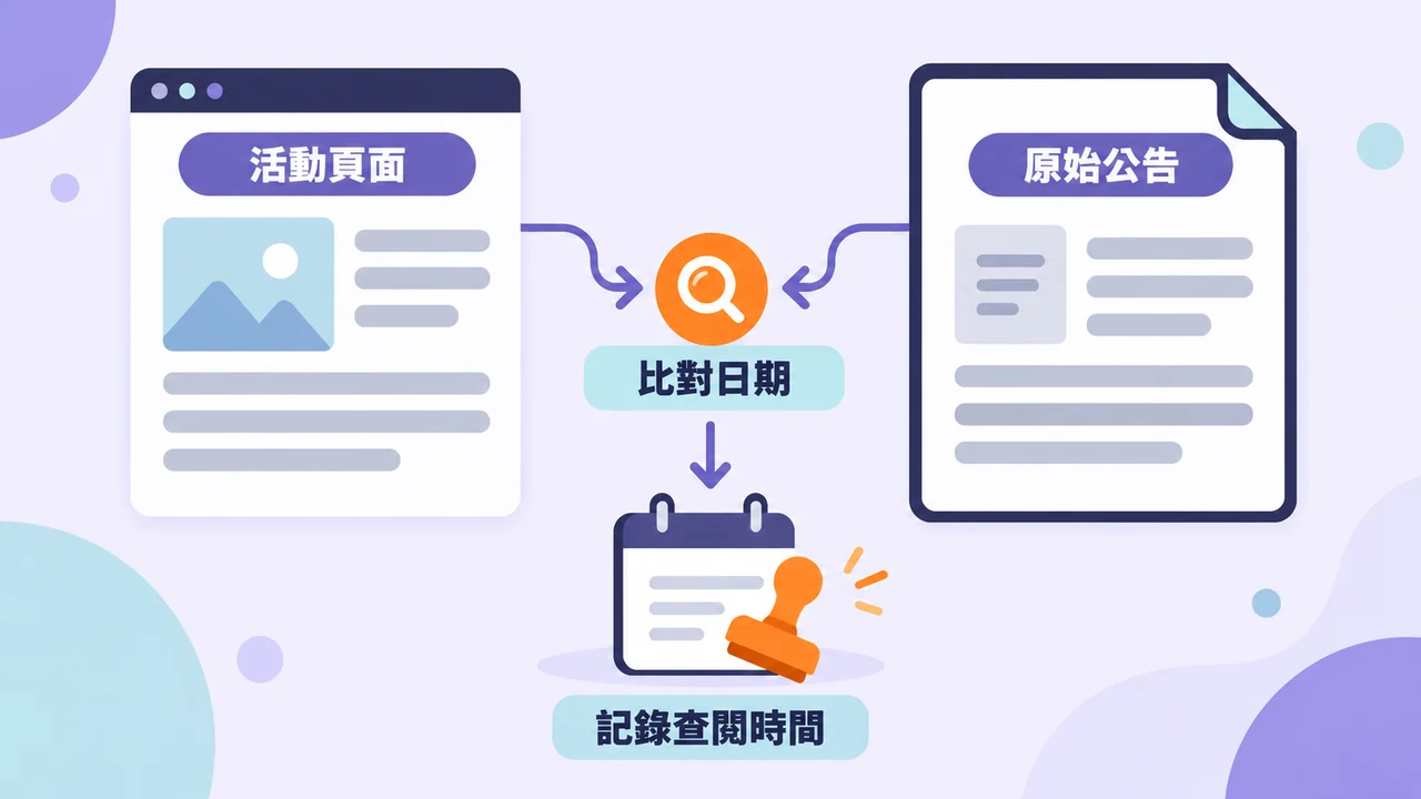比對活動頁面與原始公告日期並記錄查閱時間的流程圖