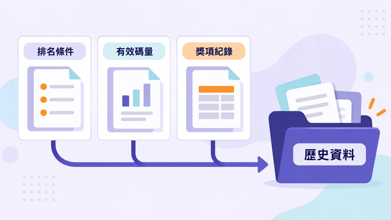 排名條件、有效碼量與獎項紀錄保存圖